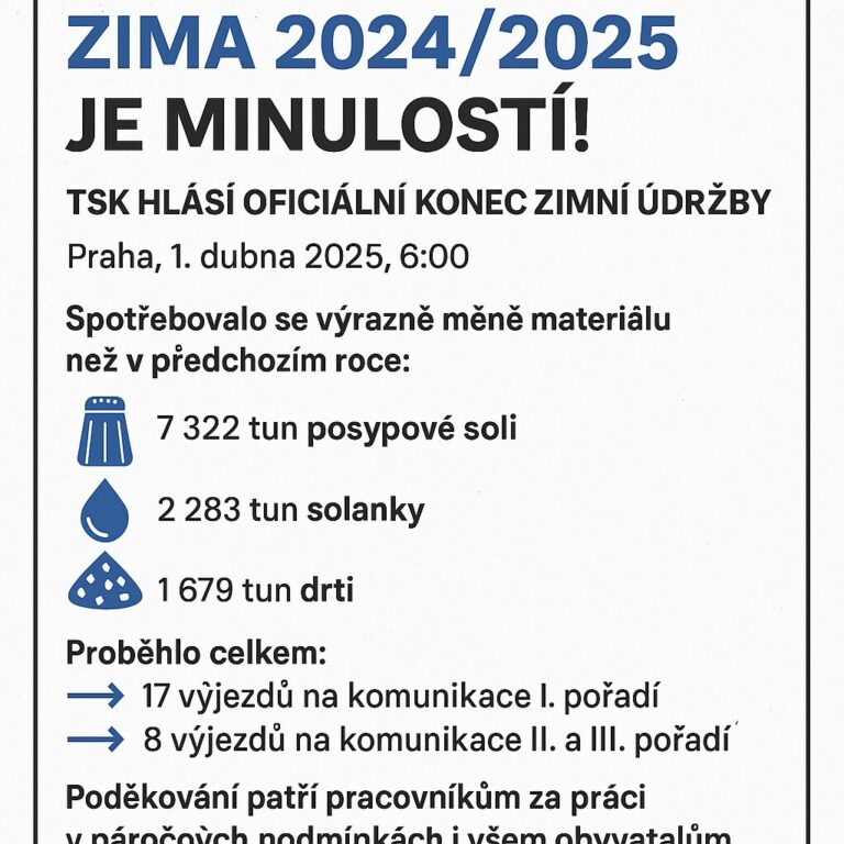 Zima 2024/2025 je minulostí! TSK hlásí oficiální konec zimní údržby